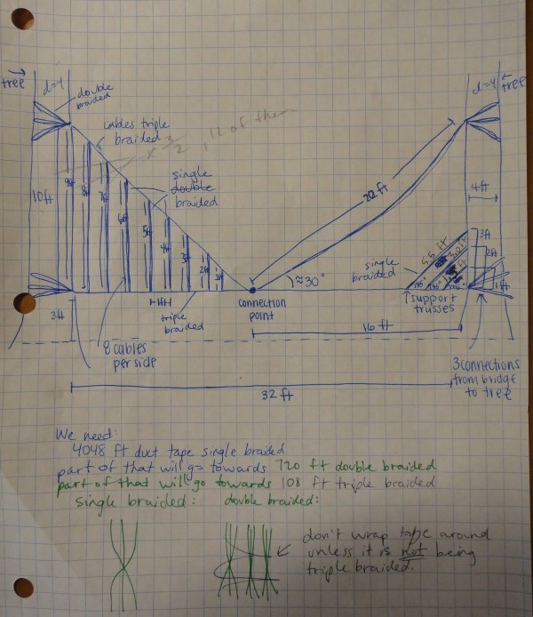 Duct Tape Suspension Bridge Design - Dublin High School Engineering Academy Students