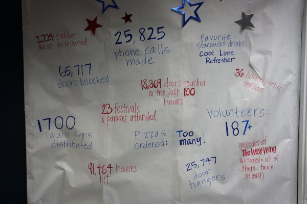 Eric Swalwell Campaign Fun Facts