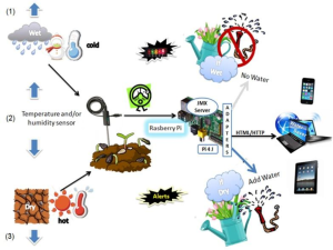 WaterSaverSlideDeck.pptx